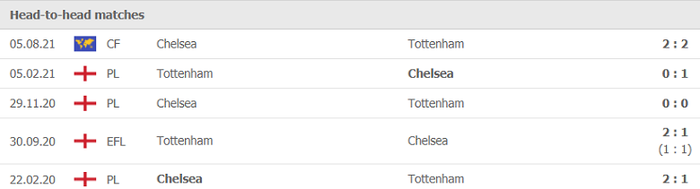 Nhận định, soi kèo, dự đoán Tottenham vs Chelsea (vòng 5 Ngoại hạng Anh) - Ảnh 3.