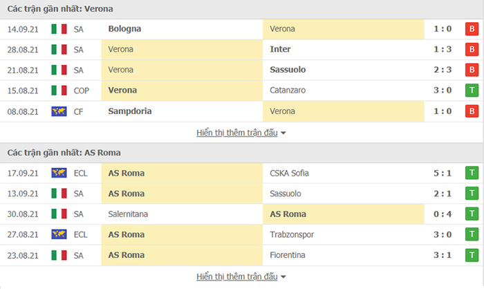Nhận định, soi kèo, dự đoán Verona vs Roma (vòng 4 Serie A) - Ảnh 4.