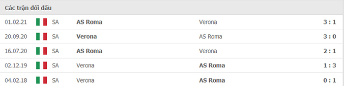 Nhận định, soi kèo, dự đoán Verona vs Roma (vòng 4 Serie A) - Ảnh 3.