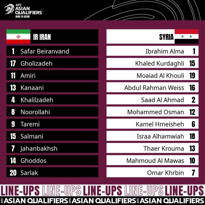 Iran chật vật thắng đối thủ kém 54 bậc trên bảng xếp hạng FIFA - Ảnh 3.