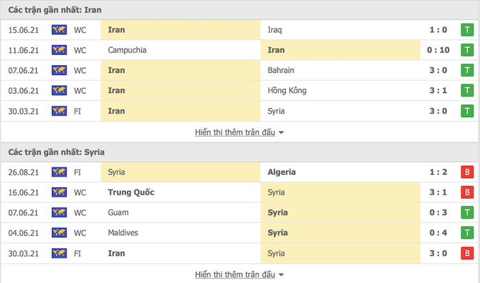 Nhận định, soi kèo, dự đoán Iran vs Syria (bảng A vòng loại 3 World Cup 2022) - Ảnh 2.
