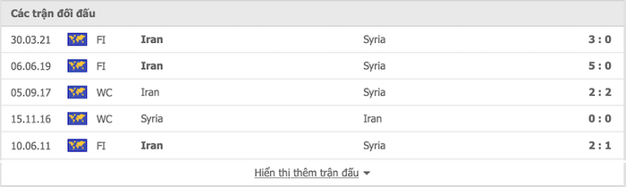 Nhận định, soi kèo, dự đoán Iran vs Syria (bảng A vòng loại 3 World Cup 2022) - Ảnh 3.