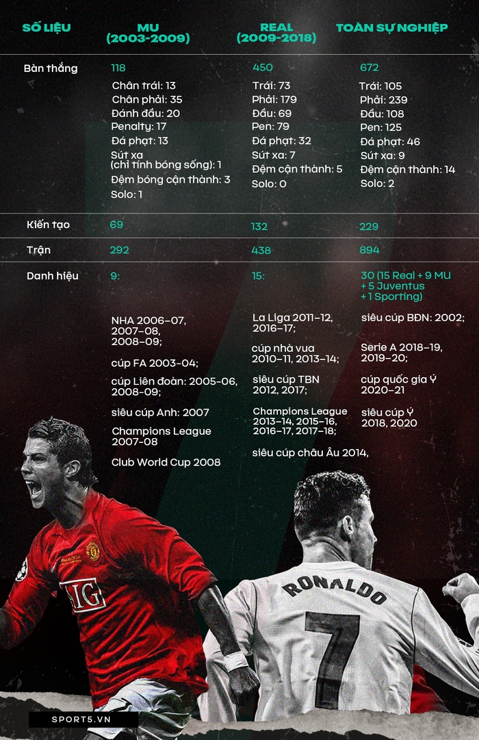 Ronaldo chính thức gia nhập Manchester United - Ảnh 4.