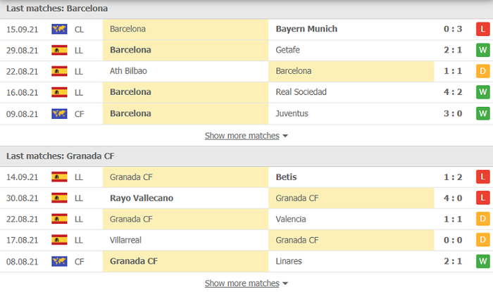 Nhận định, soi kèo, dự đoán Barcelona vs Granada (vòng 5 LaLiga) - Ảnh 4.