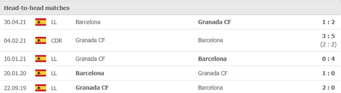 Nhận định, soi kèo, dự đoán Barcelona vs Granada (vòng 5 LaLiga) - Ảnh 3.