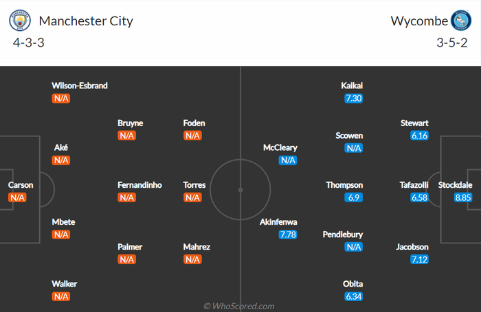 Nhận định, soi kèo, dự đoán Man City vs Wycombe (vòng 1 Cúp Liên đoàn Anh) - Ảnh 1.