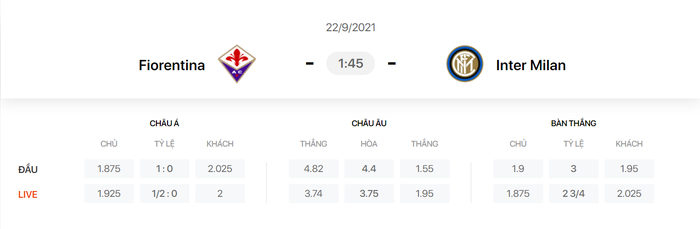 Nhận định, soi kèo, dự đoán Fiorentina vs Inter Milan (vòng 5 Serie A) - Ảnh 1.