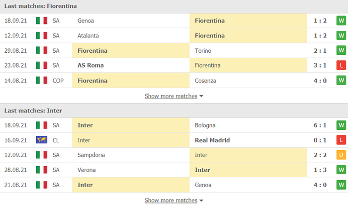 Nhận định, soi kèo, dự đoán Fiorentina vs Inter Milan (vòng 5 Serie A) - Ảnh 3.