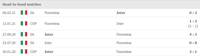 Nhận định, soi kèo, dự đoán Fiorentina vs Inter Milan (vòng 5 Serie A) - Ảnh 2.