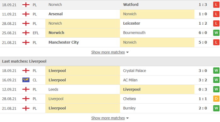 Nhận định, soi kèo, dự đoán Norwich vs Liverpool (vòng 1/16 Cúp Liên đoàn Anh) - Ảnh 4.