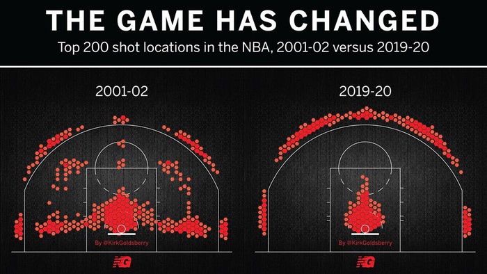 Stephen Curry: Reaching beyond famous three-point shots - Photo 4.