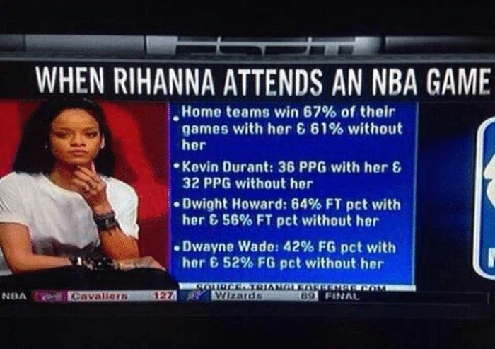 NBA công bố chỉ số gây sốc của các sao khi được... Rihanna cổ vũ - Ảnh 1.