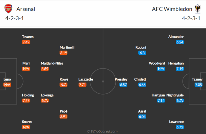 Nhận định, soi kèo, dự đoán Arsenal vs Wimbledon (vòng 3 Cúp Liên đoàn Anh) - Ảnh 1.