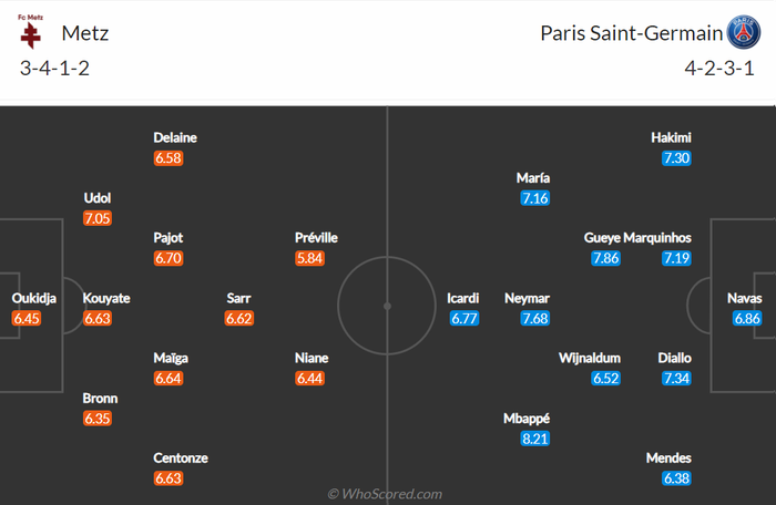 Nhận định, soi kèo, dự đoán Metz vs PSG (vòng 7 Ligue 1) - Ảnh 2.