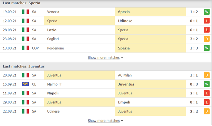 Nhận định, soi kèo, dự đoán Spezia vs Juventus (vòng 5 Serie A) - Ảnh 4.