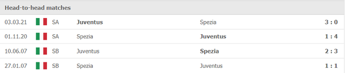 Nhận định, soi kèo, dự đoán Spezia vs Juventus (vòng 5 Serie A) - Ảnh 3.