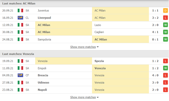 Nhận định, soi kèo, dự đoán AC Milan vs Venezia (vòng 5 Serie A) - Ảnh 4.