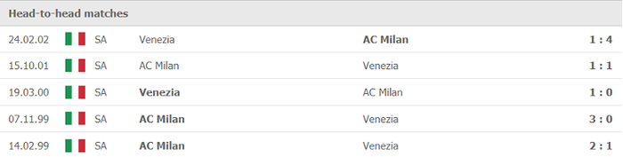Nhận định, soi kèo, dự đoán AC Milan vs Venezia (vòng 5 Serie A) - Ảnh 3.