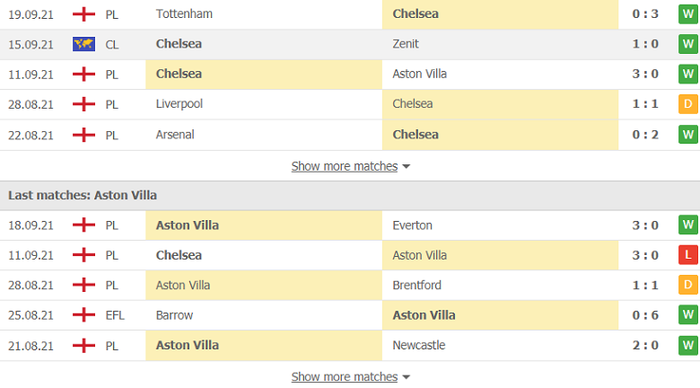 Nhận định, soi kèo, dự đoán Chelsea vs Aston Villa (vòng 3 Cúp Liên đoàn Anh) - Ảnh 4.