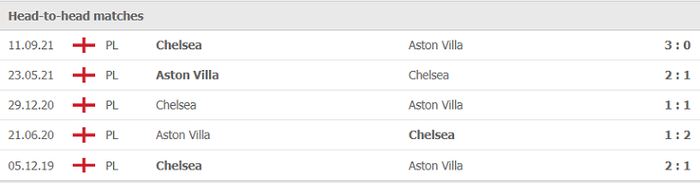 Nhận định, soi kèo, dự đoán Chelsea vs Aston Villa (vòng 3 Cúp Liên đoàn Anh) - Ảnh 3.