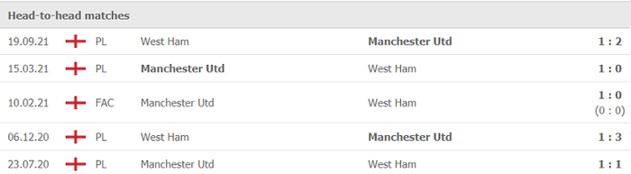 Nhận định, soi kèo, dự đoán MU vs West Ham (vòng 3 Cúp Liên đoàn Anh) - Ảnh 3.