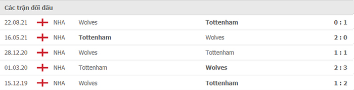 Nhận định, soi kèo, dự đoán Wolves vs Tottenham (vòng 3 Cúp Liên đoàn Anh) - Ảnh 3.