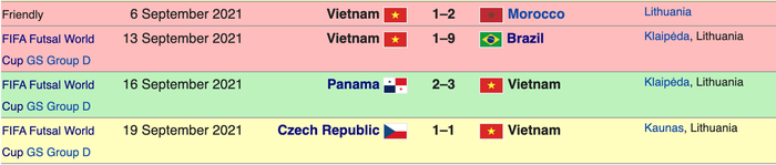 Nhận định, soi kèo, dự đoán đội tuyển futsal Việt Nam vs Nga (vòng 16 đội VCK Futsal World Cup 2021) - Ảnh 5.