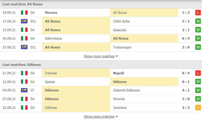 Nhận định, soi kèo, dự đoán AS Roma vs Udinese (vòng 5 Serie A) - Ảnh 4.