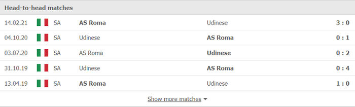 Nhận định, soi kèo, dự đoán AS Roma vs Udinese (vòng 5 Serie A) - Ảnh 3.