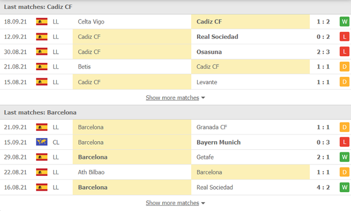 Nhận định, soi kèo, dự đoán Cadiz vs Barcelona (vòng 6 LaLiga) - Ảnh 4.