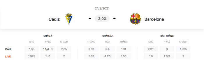 Nhận định, soi kèo, dự đoán Cadiz vs Barcelona (vòng 6 LaLiga) - Ảnh 1.