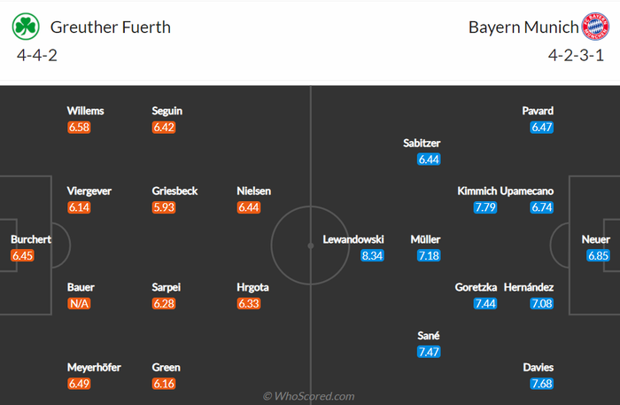 Nhận định, soi kèo, dự đoán Greuther Furth vs Bayern Munich (vòng 6 Bundesliga) - Ảnh 2.