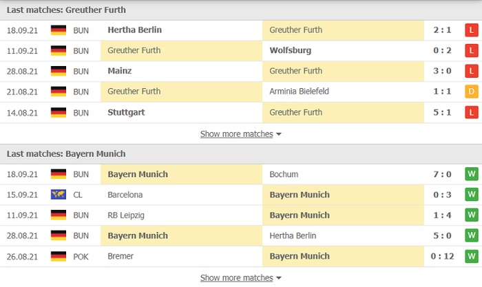 Nhận định, soi kèo, dự đoán Greuther Furth vs Bayern Munich (vòng 6 Bundesliga) - Ảnh 4.