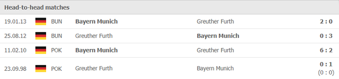 Nhận định, soi kèo, dự đoán Greuther Furth vs Bayern Munich (vòng 6 Bundesliga) - Ảnh 3.