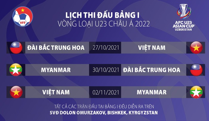 U22 Việt Nam xác định địa điểm thi đấu vòng loại U23 châu Á 2022 - Ảnh 2.