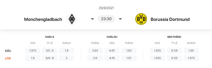 Nhận định, soi kèo, dự đoán Monchengladbach vs Borussia Dortmund (vòng 6 Bundesliga) - Ảnh 1.