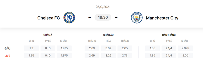 Nhận định, soi kèo, dự đoán Chelsea vs Man City (vòng 6 Ngoại hạng Anh) - Ảnh 1.