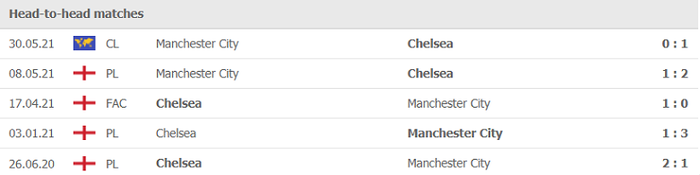 Nhận định, soi kèo, dự đoán Chelsea vs Man City (vòng 6 Ngoại hạng Anh) - Ảnh 3.