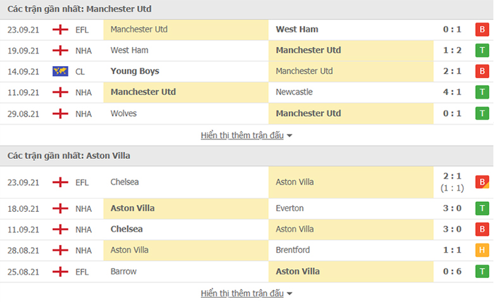 Nhận định, soi kèo, dự đoán MU vs Aston Villa (vòng 6 Ngoại hạng Anh) - Ảnh 4.