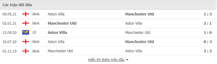 Nhận định, soi kèo, dự đoán MU vs Aston Villa (vòng 6 Ngoại hạng Anh) - Ảnh 3.
