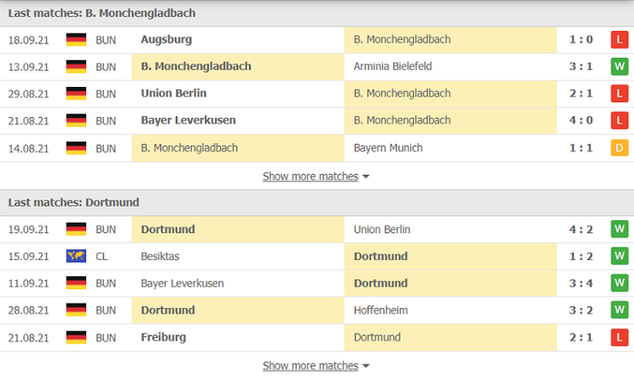 Nhận định, soi kèo, dự đoán Monchengladbach vs Borussia Dortmund (vòng 6 Bundesliga) - Ảnh 4.