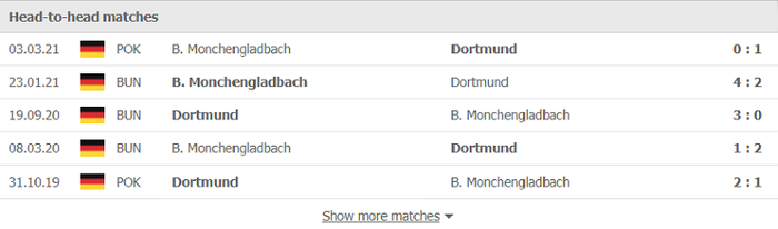 Nhận định, soi kèo, dự đoán Monchengladbach vs Borussia Dortmund (vòng 6 Bundesliga) - Ảnh 3.