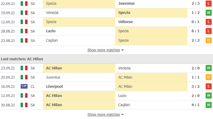 Nhận định, soi kèo, dự đoán Spezia vs AC Milan (vòng 6 Serie A) - Ảnh 4.