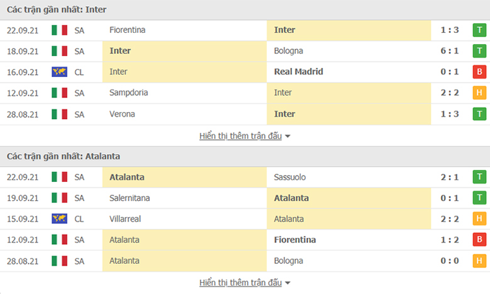 Nhận định, soi kèo, dự đoán Inter Milan vs Atalanta (vòng 6 Serie A) - Ảnh 4.
