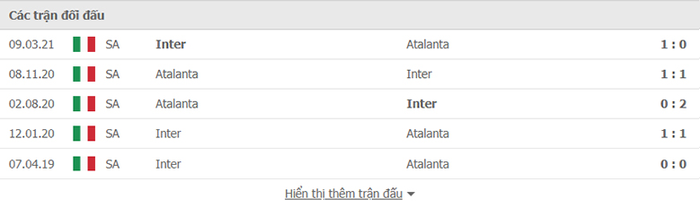 Nhận định, soi kèo, dự đoán Inter Milan vs Atalanta (vòng 6 Serie A) - Ảnh 3.