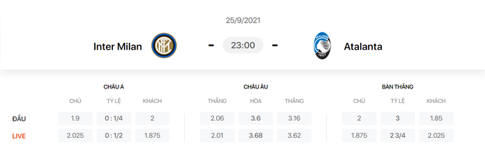 Nhận định, soi kèo, dự đoán Inter Milan vs Atalanta (vòng 6 Serie A) - Ảnh 1.