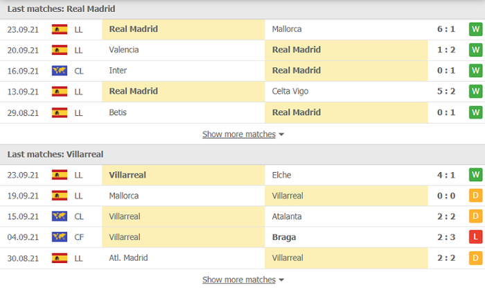 Nhận định, soi kèo, dự đoán Real Madrid vs Villarrreal (vòng 7 LaLiga) - Ảnh 4.