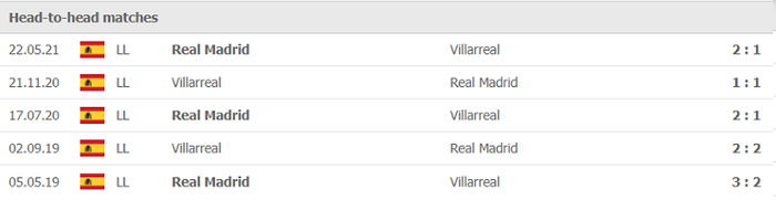 Nhận định, soi kèo, dự đoán Real Madrid vs Villarrreal (vòng 7 LaLiga) - Ảnh 3.