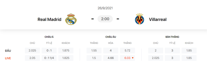 Nhận định, soi kèo, dự đoán Real Madrid vs Villarrreal (vòng 7 LaLiga) - Ảnh 1.
