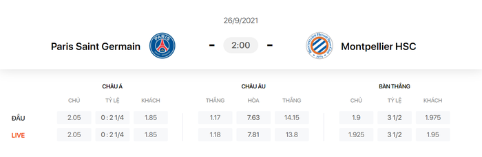 Nhận định, soi kèo, dự đoán PSG vs Montpellier (vòng 8 Ligue 1) - Ảnh 1.